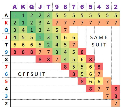 стратегия игры в покер